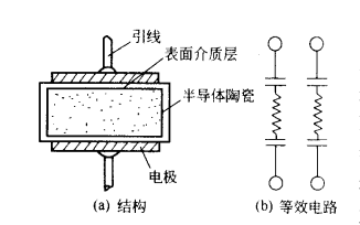 陶瓷電容器廠家